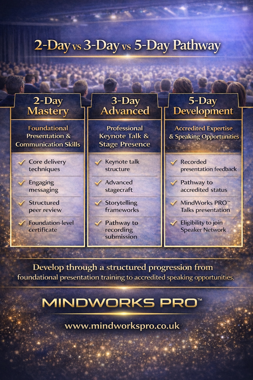 Comparison of 3 speaker training programmes by MindWorks PRO at Echelon Academy UK