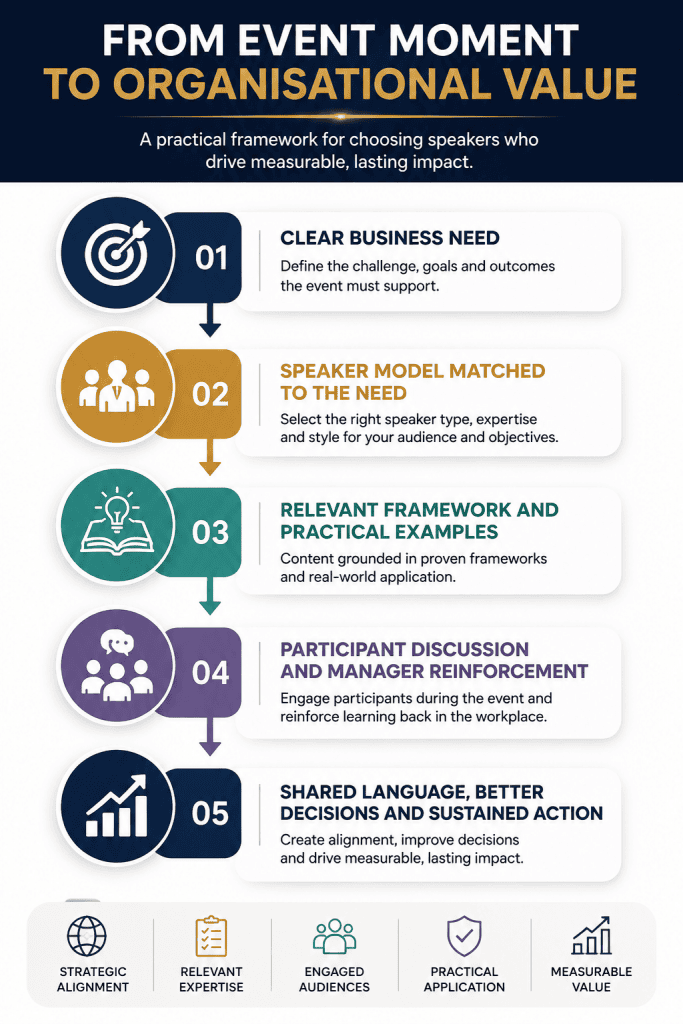 From event moment to organisational value